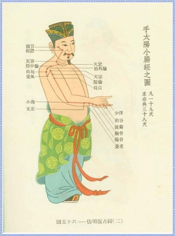 Diagram of Small Intestine Meridian of Hand Taiyang