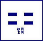 TaiYin Constitutional Pattern