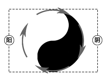 Yin-Yang Harmonized Constitutional Pattern